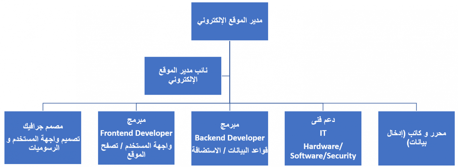 Tech. Service Center HUE Engineering